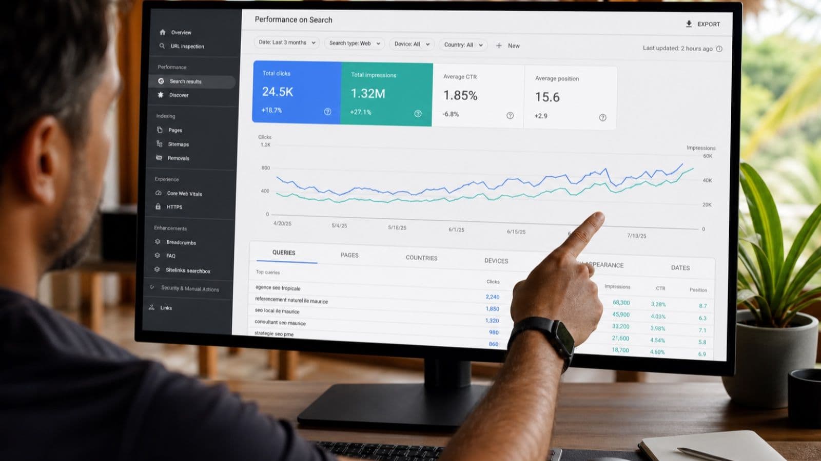 Tableau de performances Search Console avec clics, impressions, position moyenne et courbes d’évolution